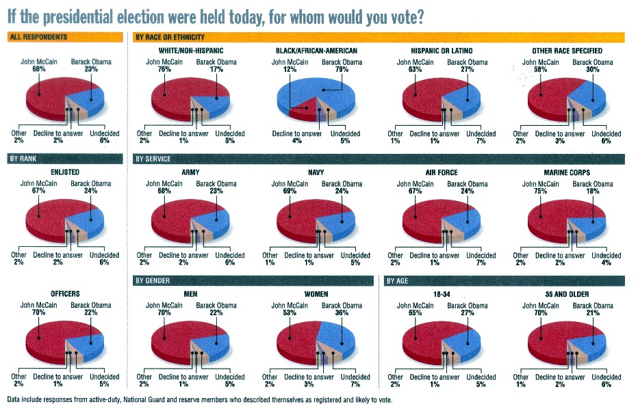 military_times_poll.jpg