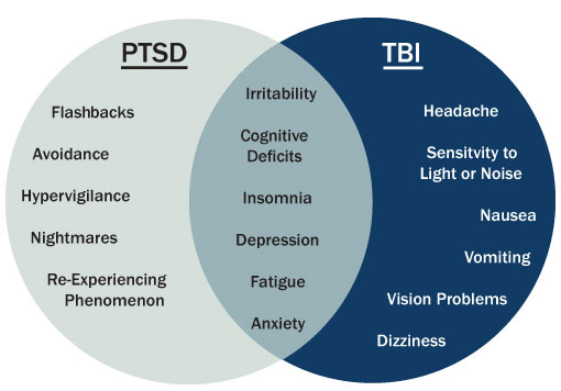 ptsd_tbi.jpg